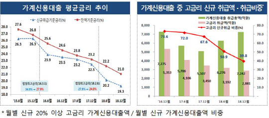 자료=금융위원회
